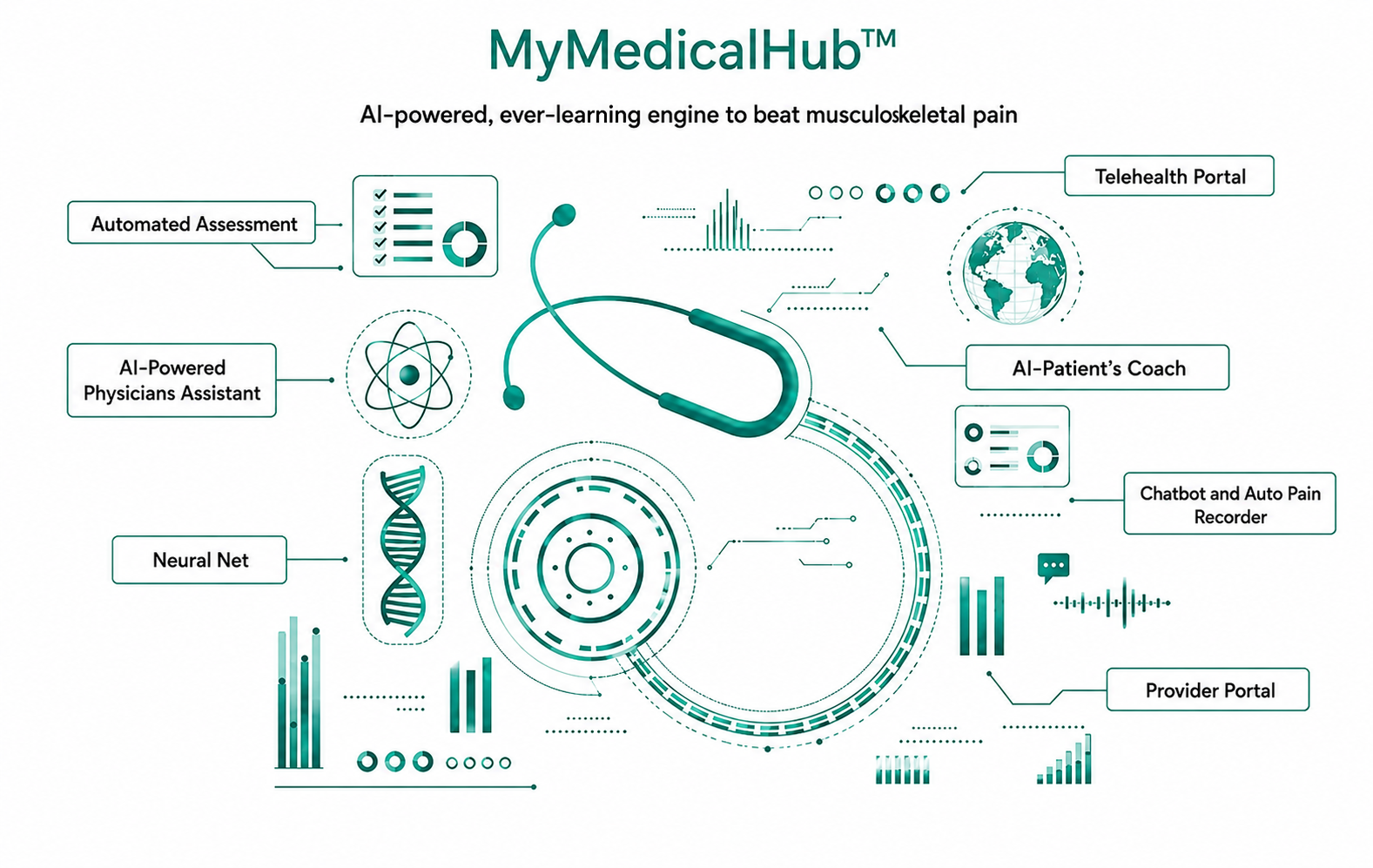 MyMedicalHub AI technology platform dashboard