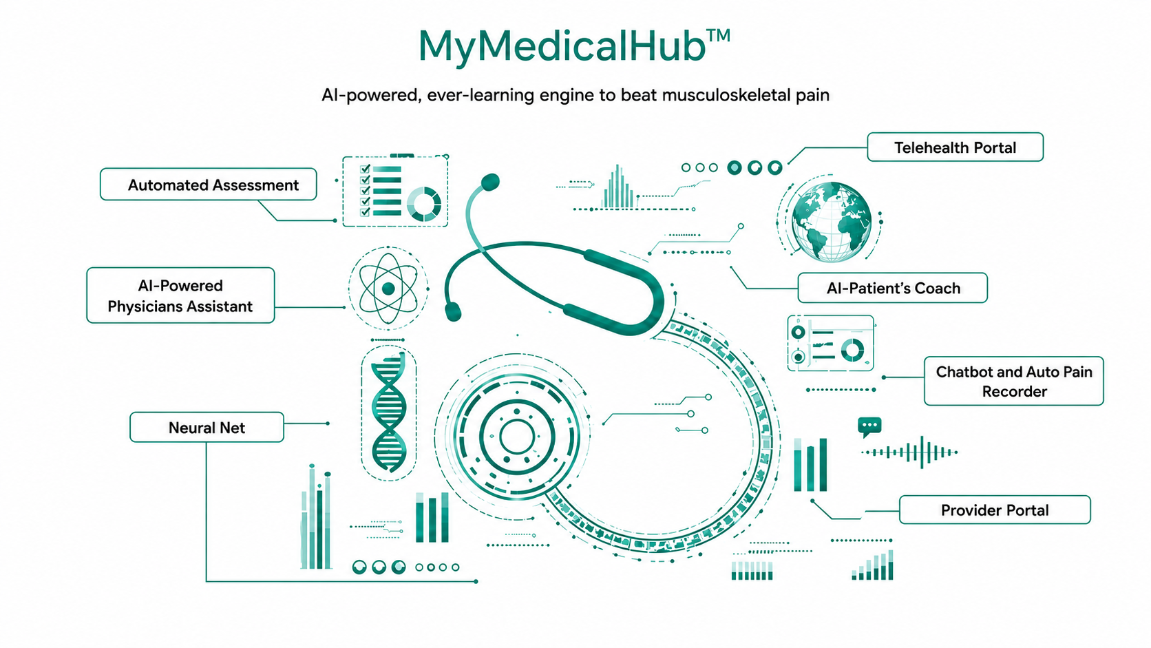EMMA GPT AI Assistant powered by Microsoft Azure healthcare cloud