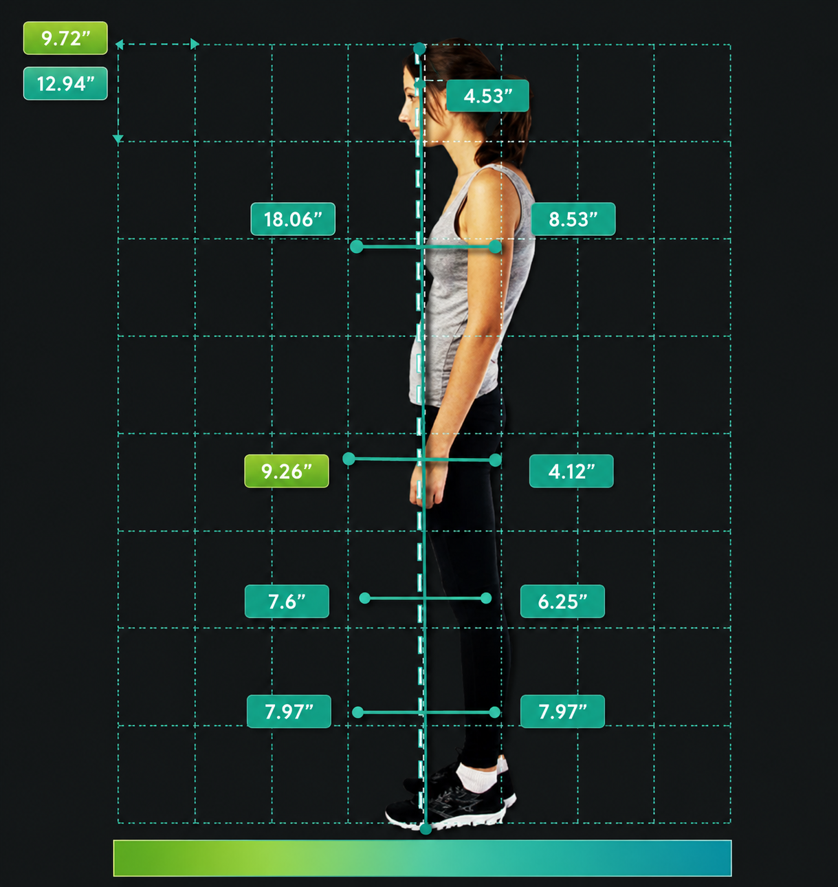 MyMedicalHub technology platform architecture