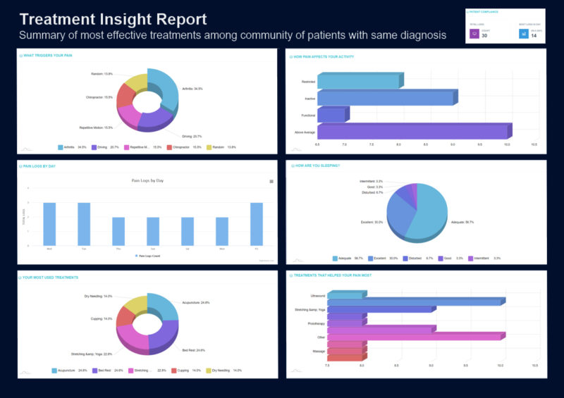 AI-Powered Physician's Assistant interface showing patient screening workflow