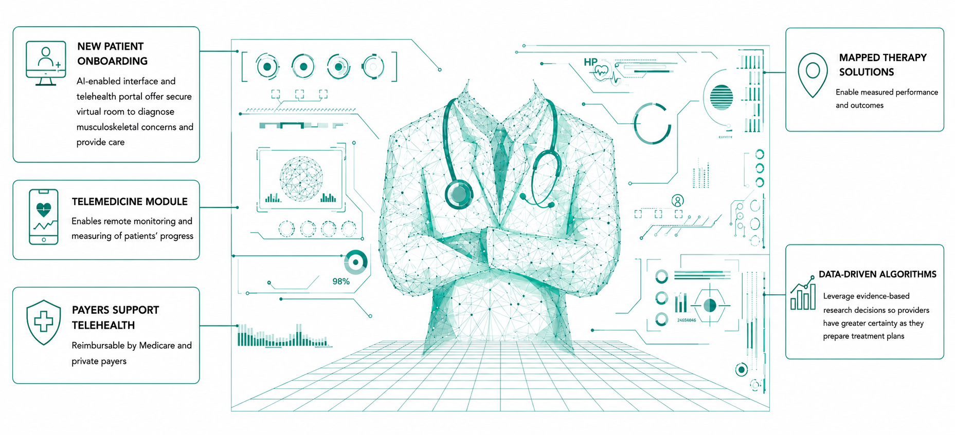 MyMedicalHub provider telehealth portal interface
